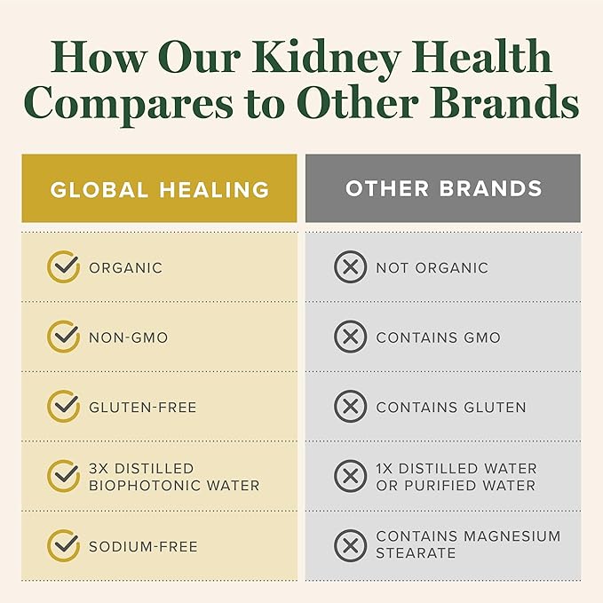 Global Healing USDA Organic Kidney Health with Cranberry & Hydrangea - Kidney Cleanse Liquid Supplement & Stones Dissolver for Urinary Health - Detox & Repair Formula for Bladder Control - 2 Fl Oz