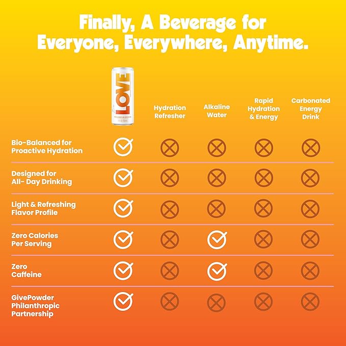 Be LOVE Balanced Electrolyte Beverage - Flavored Still Beverage for Daily Hydration, Exercise, Work & Wellness - Magnesium, Potassium & Sodium - Zero Sugar, Gluten Free (Orange Blossom, 12oz x 12ct)