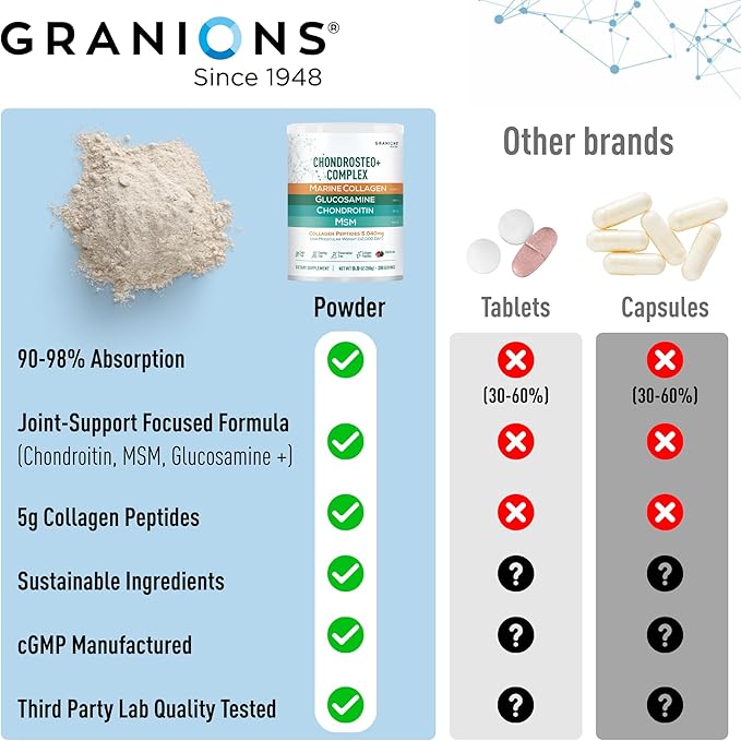 Glucosamine Chondroitin MSM Powder – Joint Supplements for Men and Women - Chondrosteo, Hydrolyzed Marine Collagen Peptides, Essential Vitamins Minerals Nutritional Complex – Wild Berry 9.9oz