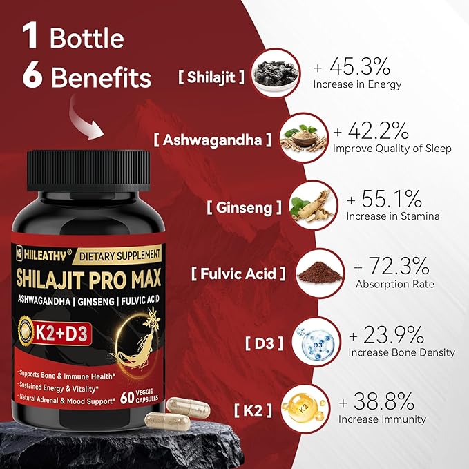 Shilajit for Men Women, Shilajit w/Vitamin D3 K2, Shilajits for Men w/Fulvic Acid Ashwagandha Ginseng Root, Shilajits for Extra Power Stamina Immune Support, Non-GMO Made in US 60 Capsules