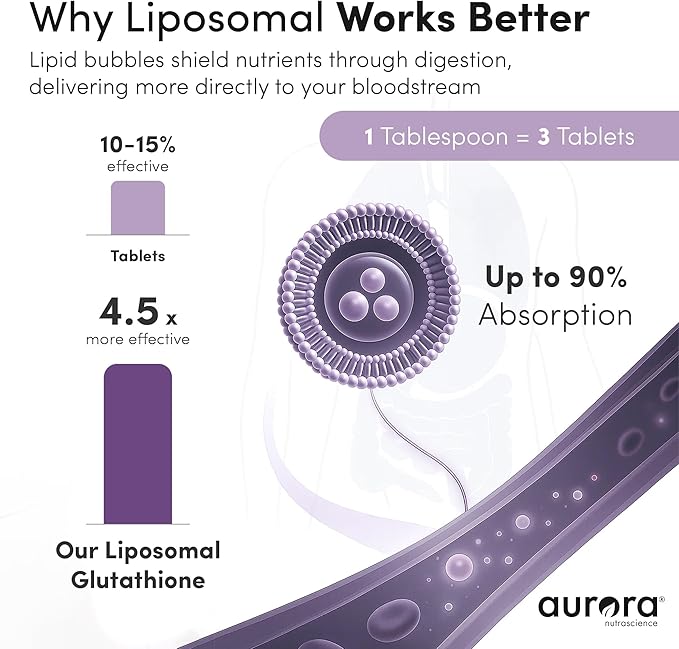 Aurora Nutrascience Nano-Liposomal Glutathione, Grape Powdered Drink Mix Immune & Antioxidant Gut Health Support Supplement, 750 mg per Serving, Non-GMO, Sugar-Free, 10 Single Serve Packets