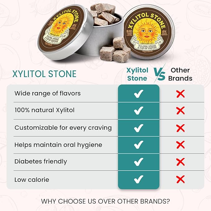 Xylitol Stone Sugar Free Candy - Vegan & Keto Friendly Unique Hard Candy - 100% Natural Flavor Candies - Gluten Free & Non-GMO Breath Freshener Low Calorie Mints - Coffee (Pack of 2)