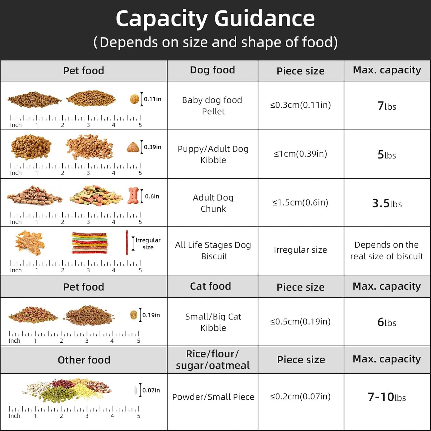 5-7Lbs Cat Dog Pet Food Storage Container with Large Nozzle Design/4 Safety Buckles/Double-Layer Sealing Strips/Handle/Measuring Cup is Easy to Clean and Does BPA-free (Clear Black)
