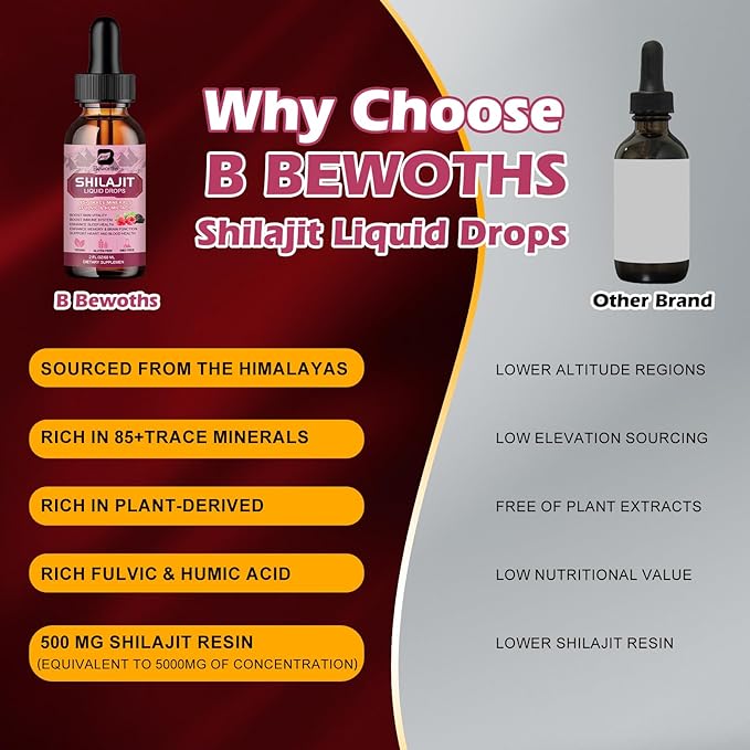 Shilajit Resin Liquid Drops | Organic Shilajit 85+ Trace Minerals Complex with Ashwagandha, Turmeric, Ginseng, Chaga Supplement for Digestion Support, Energy Booster - Vegan
