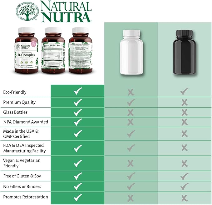 Natural Nutra Vitamin B Complex with Niacin, Folate, Thiamin, Biotin, Supports Nervous System Health, Promotes Metabolism, Skin, Eyes and Hair Health, Whole Food Supplement, 60 Vegetarian Capsules