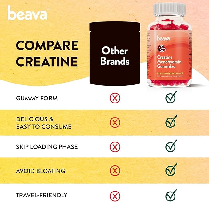 Creatine Monohydrate Gummies - Strawberry Flavored Creatine Monohydrate Gummies for Women & Men - Boosts Focus, Strength, and Muscle Gains - No Bloating, Vegan, Gluten Free- 270 Count - 3 Pack