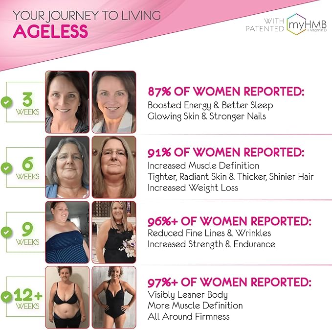 Powder Supplement for Women - with HMB Collagen Enhancer Plus Vitamin D3 with K2, Horsetail and Biotin for Lean Muscle and Stronger Hair and Nails - 30 Powder Packets, Wild Berry