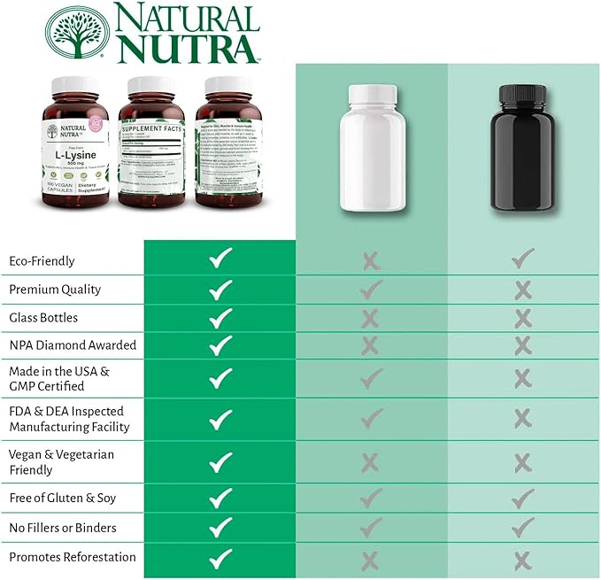 Natural Nutra L Lysine HCl, Promotes Bone Health and Growth, Support Skin Health, Improve Vitamin C Absorption, Helps Built Collagen, Improve Calcium Absorption, Non-GMO, Vegan, 500 mg, 100 Capsules.