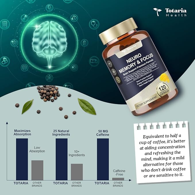 C-ognitive with Caffeine Pills, L-Tyrosine, Alpha GPC, Ginkgo Biloba, Bacopa Monnieri Brain Supplement for Memory and Focus, Brain Nootropic Support - Non-GMO, Gluten Free (120 Counts)
