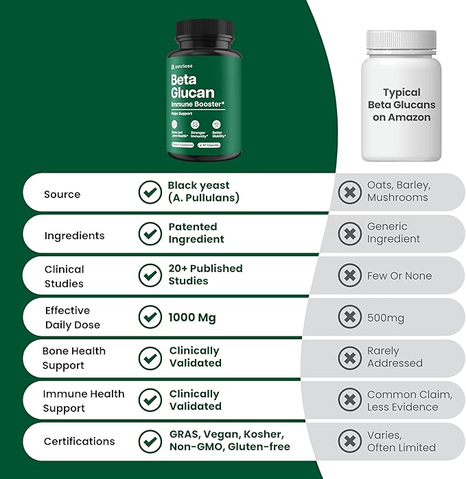 Beta Glucan Supplements 1000mg – 1,3/1,6D Beta Glucan Capsules for Immune Support – Natural Beta Glucans Fiber Supplement – 60 Veggie Capsules (60 Count, Unflavored)