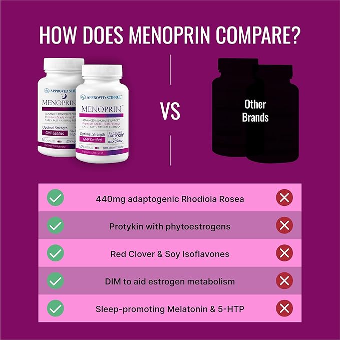 Approved Science Menoprin - Menopause Support - Protykin, Black Cohosh - 1 Bottle Menoprin Day + 1 Bottle Menoprin PM - Vegan