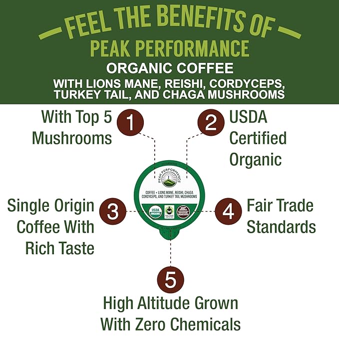 Organic Mushroom Coffee Pods with Lion's Mane, Reishi, Cordyceps, Turkey Tail, and Chaga Mushrooms. High Altitude, Low Acid, Smooth Tasting, Fair Trade, 72 Nootropic Coffee Pods (Medium Roast Ground)