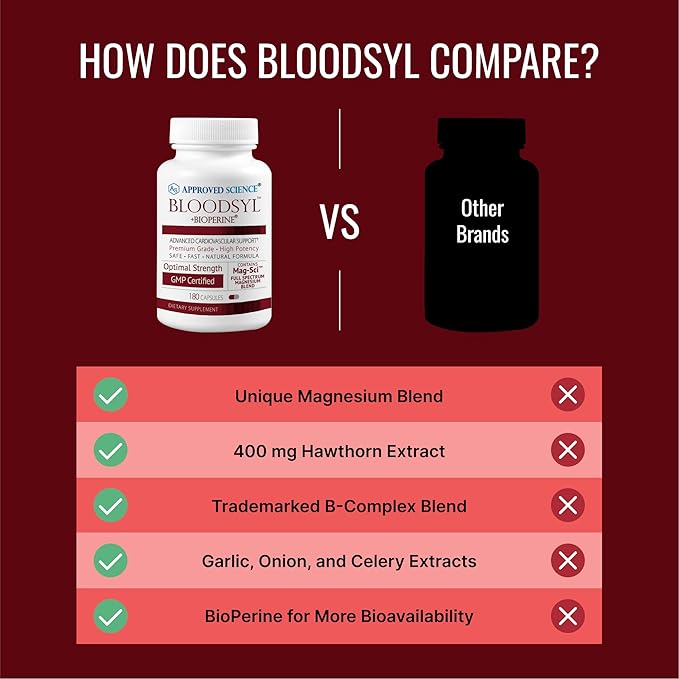 Approved Science Bloodsyl - Supports Blood Flow - Hawthorn Berry, Magnesium, BioPerine - Vegan - 180 Capsules - Pack of 2