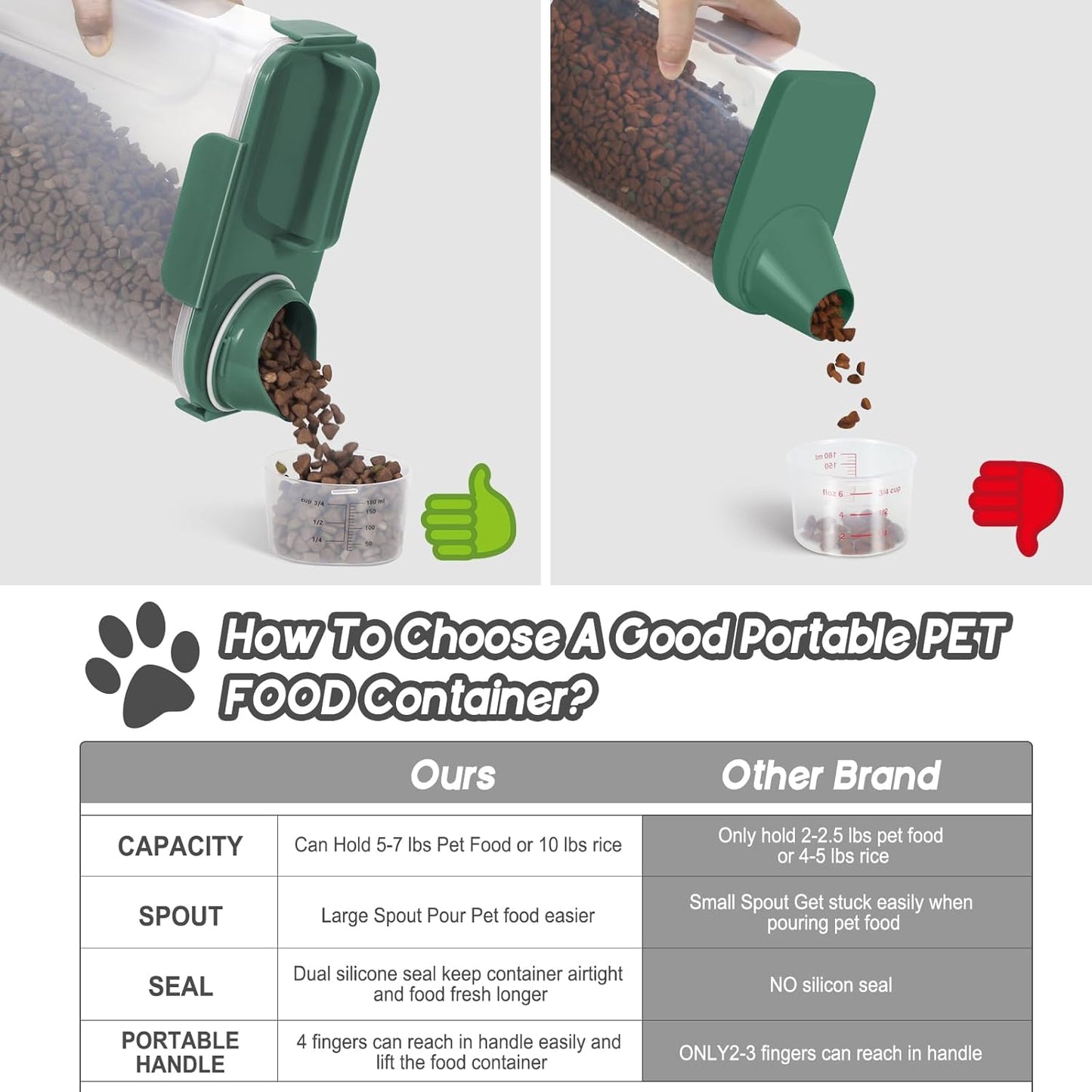 5-7lbs Cat Dog Storage Container Portable with Upgraded Large Spout and Cup, Plastic Pet Food Dispenser BPA-Free for Small Animal Kibble, Bird Seed, Oatmeal, Rice, Flour-2Pack Dark Green