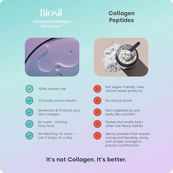 Biosil Collagen Booster Supplement - 1 fl oz Drops - Patented ch-OSA Activator for Skin, Hair, Nails & Joints - Supports Natural Production - 60-Day Supply
