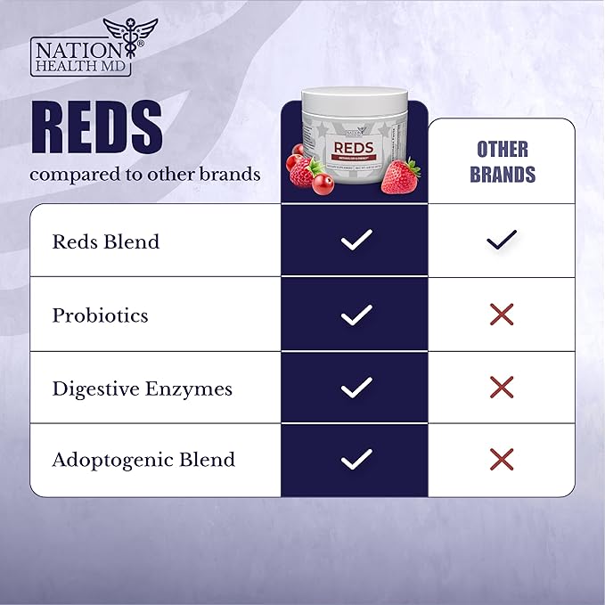 Reds - Super Reds Powder with 39 Superfoods, Antioxidant-Rich Red Powder Superfood, Probiotics & Digestive Enzymes for Energy, Metabolism & Gut Health - Red Berry Flavor