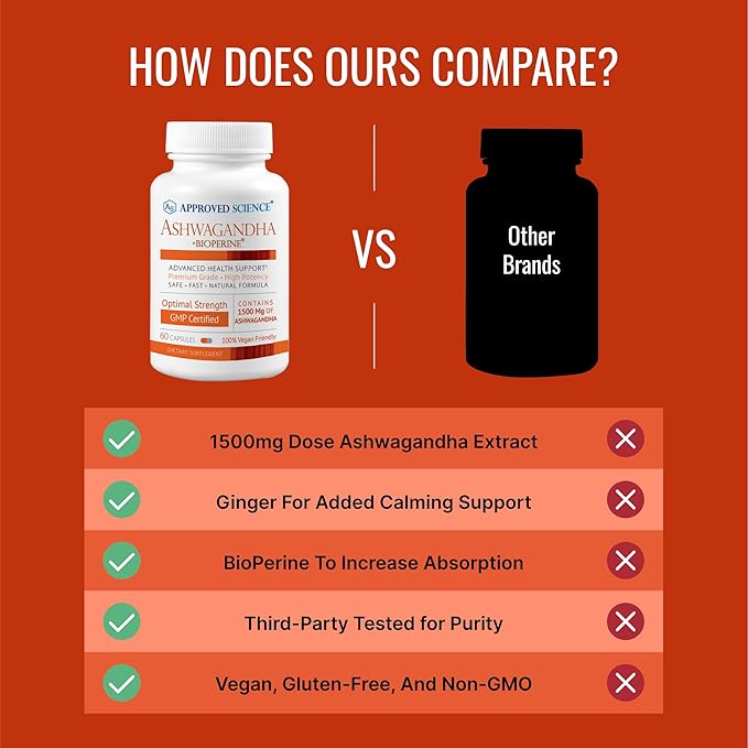 Approved Science Ashwagandha 1500mg with Bioperine® and Ginger - Mood and Energy Support - 60 Vegan Friendly Capsules - 1 Month Supply