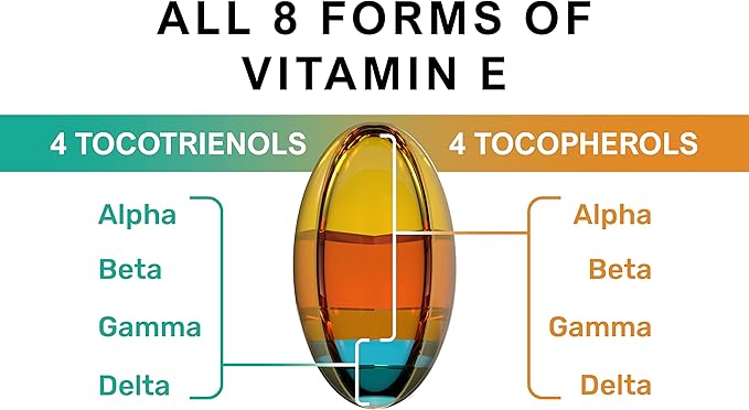 Unique Formula with All 8 Tocopherols and Tocotrienols Vitamin E– Contains no PAH’s, Heavy Metals, Contaminants or Preservatives - Certified Sustainable - Hair, Scars and Skin (60)