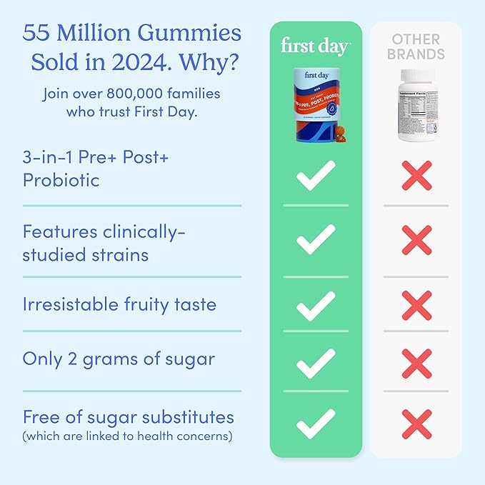 FIRST DAY 3 in 1 Probiotics for Men - Prebiotic, Probiotic & Postbiotic Supplement – Mens Probiotic for Digestive Health, Oral Health, Immune Function, Energy, Gut Health for Men – 30-Day Supply