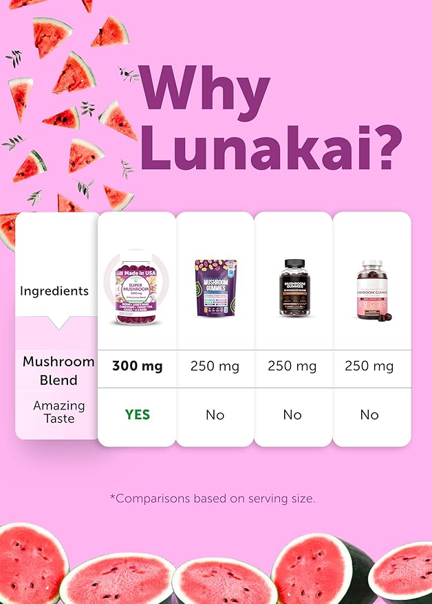 Lunakai USA Made Super Mushroom Gummies for Adults – 10-in-1 Adaptogenic Mushroom Supplement with Lion's Mane - Focus & Brain Support, 60ct