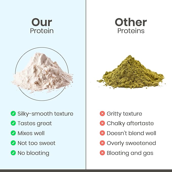 Organic Hemp Protein Powder, Plant Based and Vegan Protein Shake, Lactose and Dairy Free, Gluten Free, Clean and Natural- Unflavored (20 Servings)
