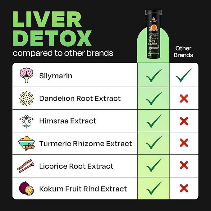Auric Herbal Liver Support Supplement | Milk Thistle (Silymarin), Turmeric, Garlic, Ginger for Liver Health | Advanced Detox & Cleansing Formula for Active Liver|180 Tablets | Plant Based Gluten-Free