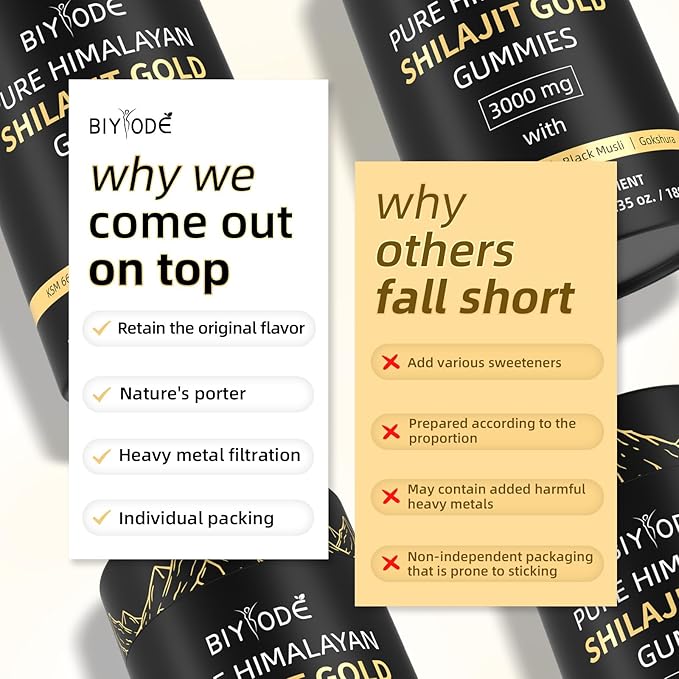 Pure Himalayan Shilajit Gummies: Rich in Ashwagandha, Gaulshura, Fulvic Acid, 85 Micronutrients. Suitable for Men. No Added Sugar. Non-GMO. 100% Natural Organic. 60 Gummies.