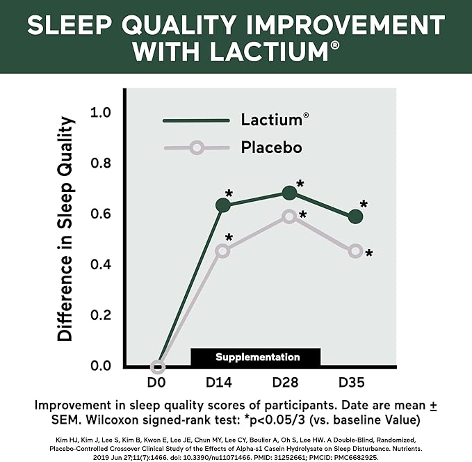 Smarter Nutrition Smarter Sleep Melatonin Dissolvable Tablets 4.5mg + Natural Clinically Proven Lactium® - Sleep & Stress Support - Mint Flavor Melatonin Tablets - Non-GMO-360 Count[180-Day Supply]