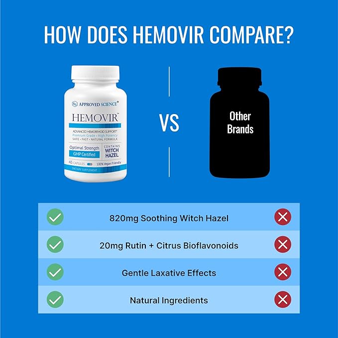 Approved Science Hemovir - Hemorrhoid Support Supplement - Witch Hazel, Horse Chestnut - 45 Capsules - 1 Bottle - Vegan