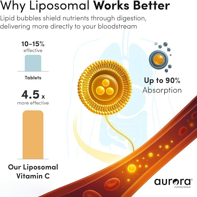 Aurora Nutrascience Micro-Pack Liposomal Vitamin C, Immune Support, 1,000 mg Per Serving, Vegan, Gluten Free, Non-GMO, 10 Single Serve Packets, Orange