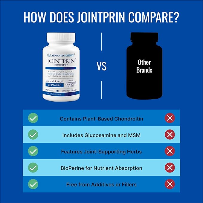 Approved Science Jointprin - Joint Support Supplement - Glucosamine, MSM, Chondroitin, Turmeric, Boswellia, BioPerine - 1 Month Supply