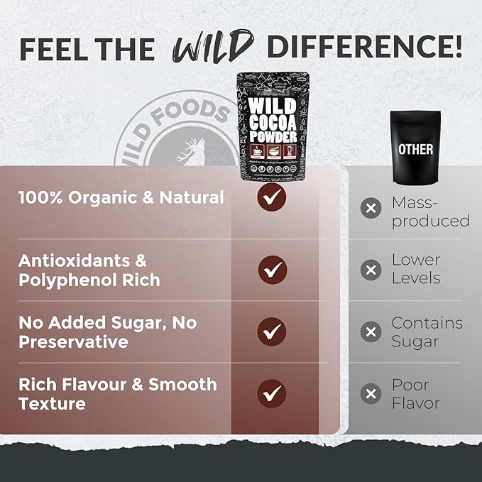 Raw Organic Cacao Powder, Handcrafted, Single-Origin, Fair Trade, Non-Alkalized Cocoa from Peru (24 ounce)