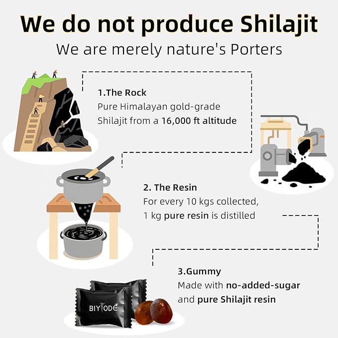 Pure Himalayan Shilajit Gummies: Rich in Ashwagandha, Gaulshura, Fulvic Acid, 85 Micronutrients. Suitable for Men. No Added Sugar. Non-GMO. 100% Natural Organic. 60 Gummies.