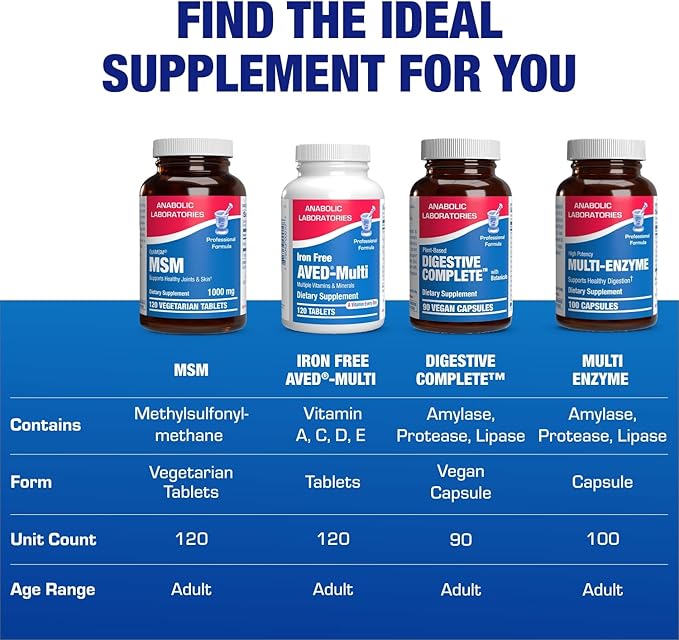 Methylsulfonylmethane MSM Supplement 1000mg - High Strength Soft Tissue & Joint Support Supplement with MSM from OptiMSM - Vegetarian Non-GMO & Made in the USA in cGMP Facilities - 60 Servings