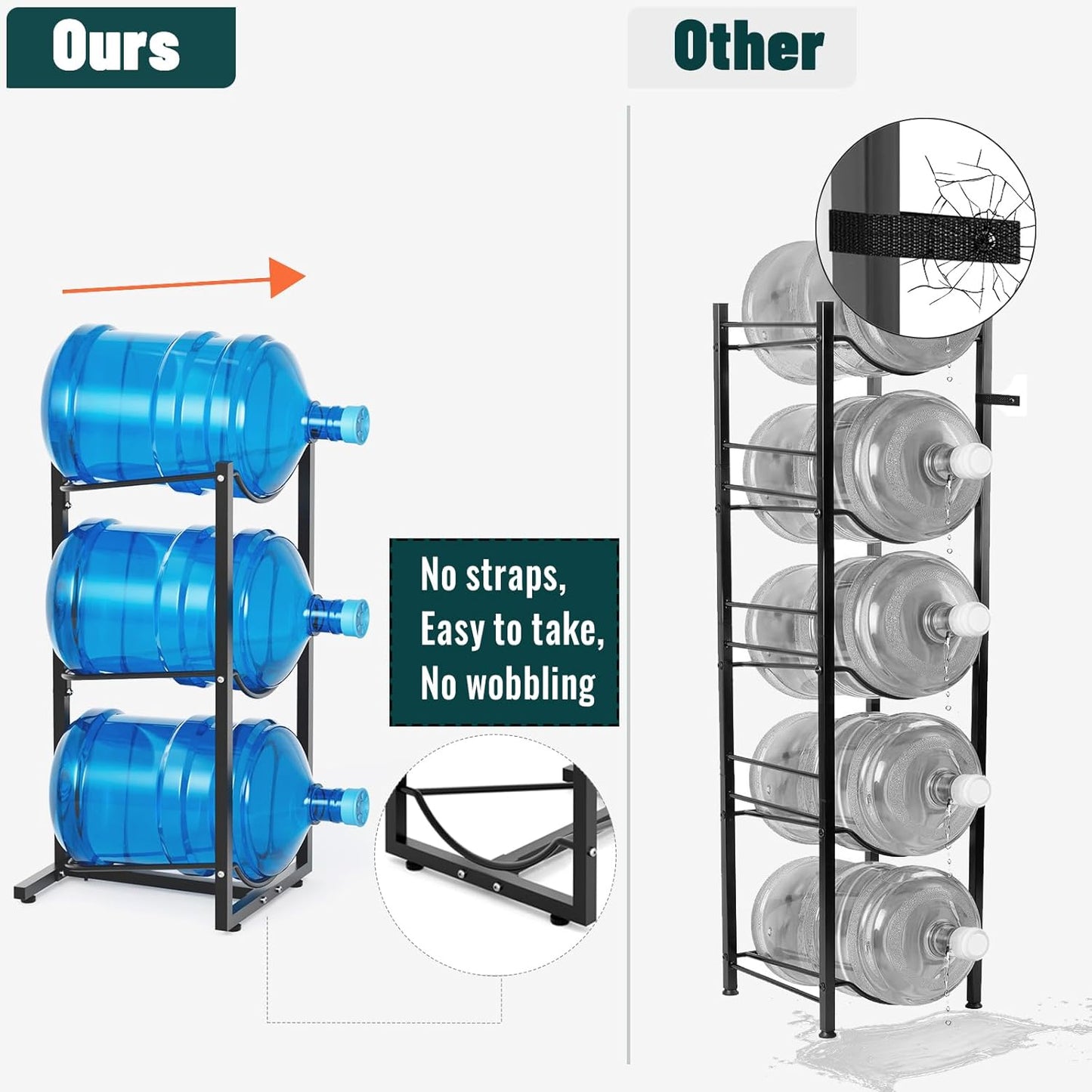 MYLOLF 5 Gallon Water Jug Holder : 3 Tier Water Jug Stand Holder for 5 Gallon Water Dispenser- 5 Gal Water Bottle Storage Rack Organizer for Home Kitchen Garage