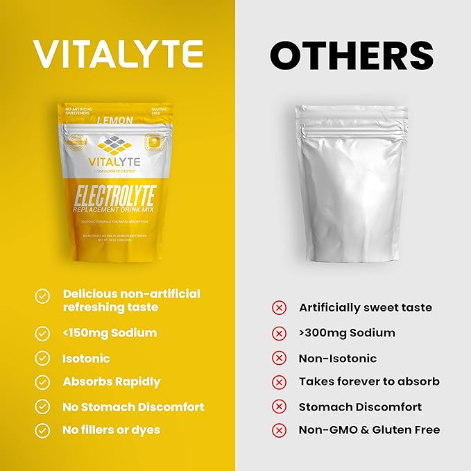 Vitalyte Electrolyte Powder Drink Mix, Isotonic Electrolyte Hydration Mix, Gluten Free Post Workout Powder Mix, Pack of 1, 35 oz., Lemon Flavor
