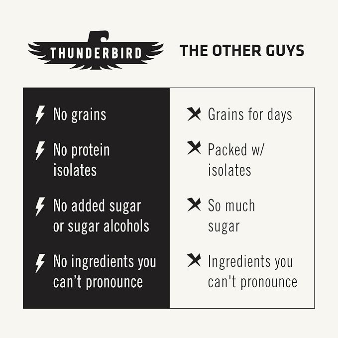 Thunderbird Bars Energy Snack, Gluten-Free with Protein, Healthy Real Food, Vegan Paleo Non-GMO, No Added Sugar, Chocolate Coconut Cashew Flavor (12 Count, 1.7 oz. Bars)