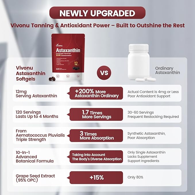 Astaxanthin 12mg, 480 Softgels, Fresh Haematococcus Pluvialis 10 in 1 Astaxanthin Antioxidant Supplements, Contains Lycopene, Grape Seed, Vitamin E, & More Supports Eye, Joints, Skin Health, 2 Bag