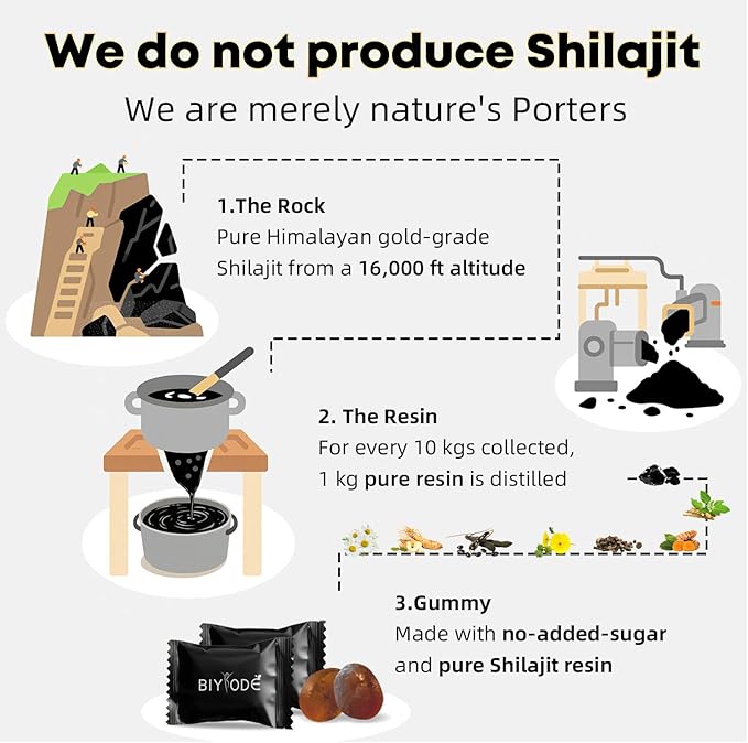 Shilajit Gummies: Pure Shilajit Himalayan Rich in Ashwagandha Gaulshura Fulvic Acid 85 Micronutrients Suitable for Men and Women No Added Sugar Non-GMO 100% Natural Organic 90 Gummies