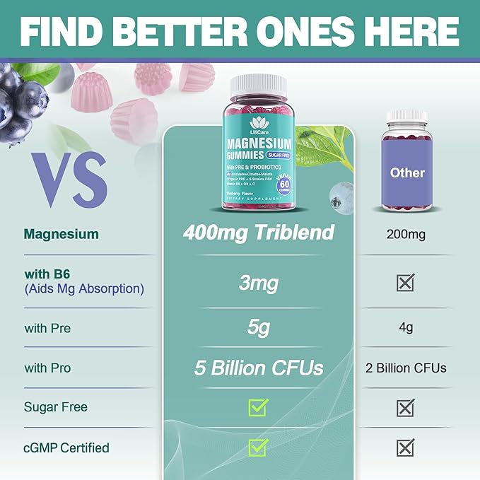 Magnesium Gummies 400mg for Women Men Sugar Free | Calm Magnesium Glycinate Citrate Malate Complex with Prebiotics & Probiotics 5 Billion CFU, Vitamin B6 D3 C | Triple Magnesium Supplement, 120Cts