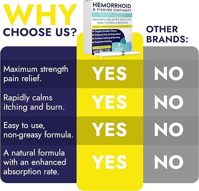 Hemorrhoid Treatment | Hemorrhoid Ointment | Hemorrhoid & Fissure Ointment | 7 Pre-Filled Applicators | Fast & Effective Relief | Reduces Swelling, Itching & Discomfort | Advanced Formula