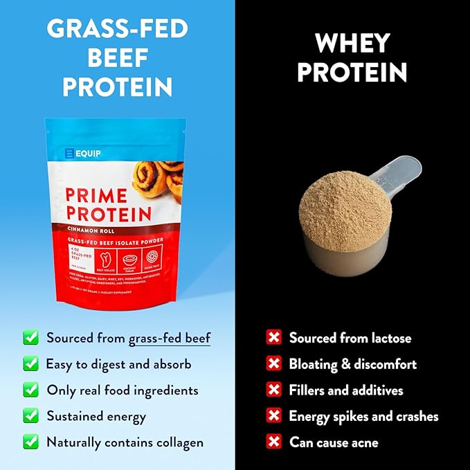 Equip Foods Prime Protein Powder | Clean, Grass Fed Beef Protein Isolate | Carnivore Protein Powder | Paleo, Keto Friendly | Gluten, Dairy Free | 30 Servings, Cinnamon Roll