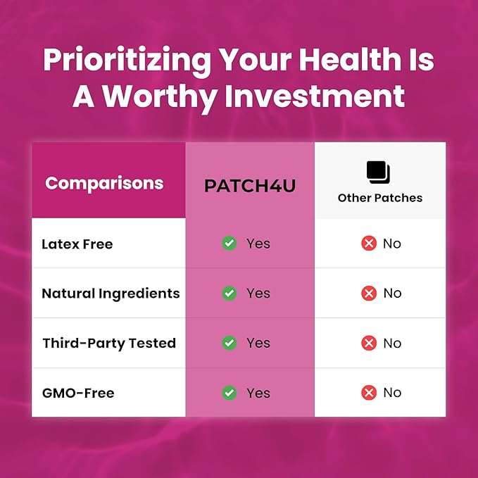 GLP-1 Patches for Women & Men | GLP1 Patch with Berberine, L-Glutamine, Garcinia Cambogia, Resveratrol | 60 Days Supply