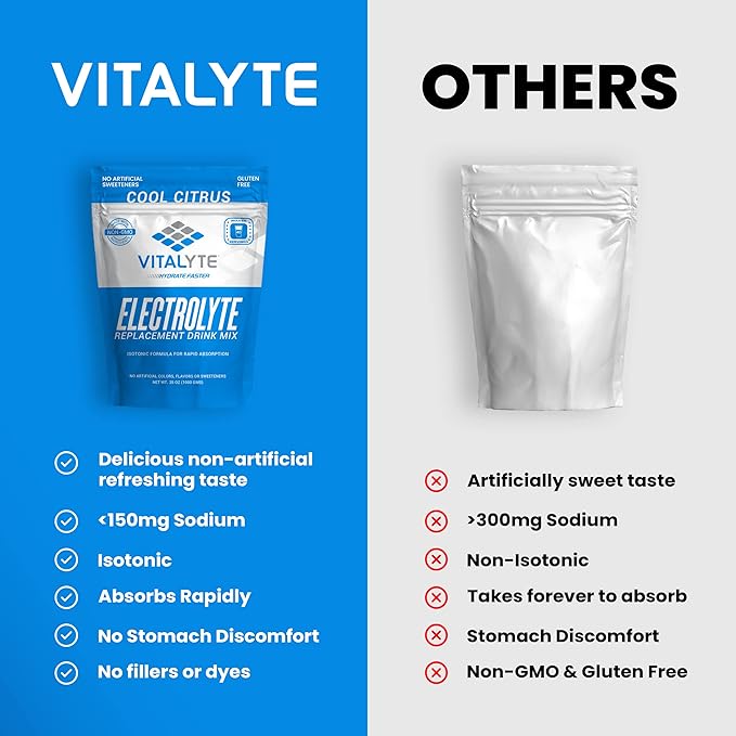 Vitalyte Electrolyte Powder (35 oz, 40 Servings Per Container)-Isotonic Drink Mix for Hydration, Energy & Recovery- Water Enhancer & Rehydration Supplement for Men, Women & Sports (Cool Citrus 2 Pack)