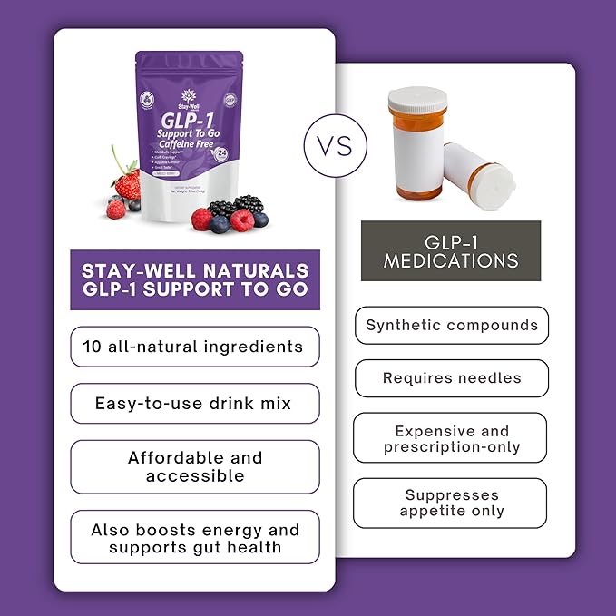 GLP-1 Supplement | GLP 1 Booster Drink Mix to Control Appetite and Cravings | Great Tasting Metabolic Support - Yerba Mate, Garcinia Cambogia, Berberine [Caffeine Free – Mixed Berry]