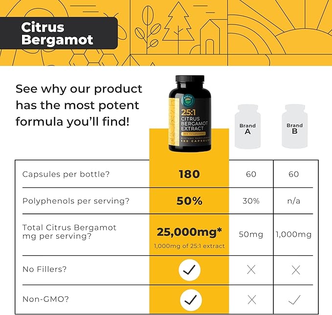 Citrus Bergamot Extract 1000mg Capsules — Natural 25:1 Citrus Bergamot Supplement with 50% Polyphenols Extract and Black Pepper — Natural Formula Vegan and Non-GMO — 180 Capsules