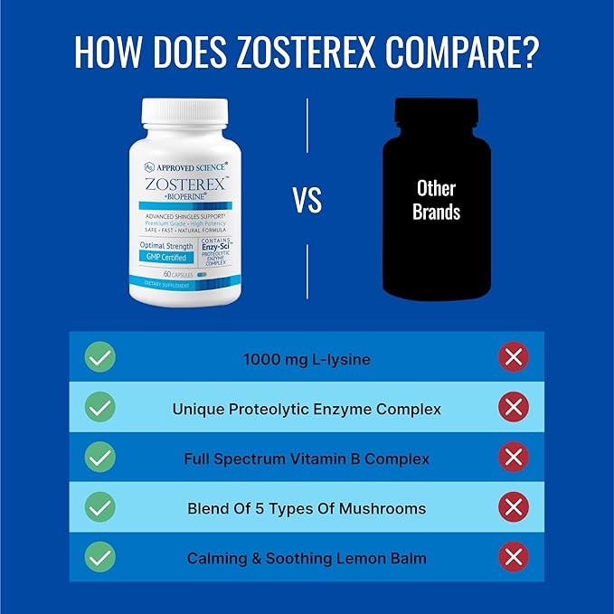 Approved Science Zosterex - Immune Support - L-Lysine 1000 mg, Vitamin B Blend, Mushroom Blend - 3 Month Supply - Made in The USA