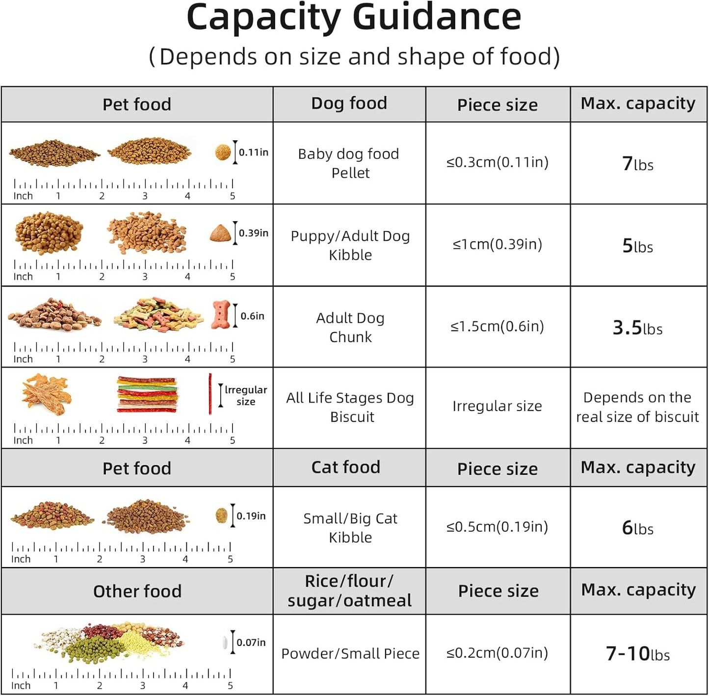 5Lbs Airtight Cat Dog Food Storage Container With Upgraded Large Nozzle, BPA-Free Pet Food Storage Containers For Rice, Grain, Pet Food, Flour Dog Treat Storage-2Pack Grey