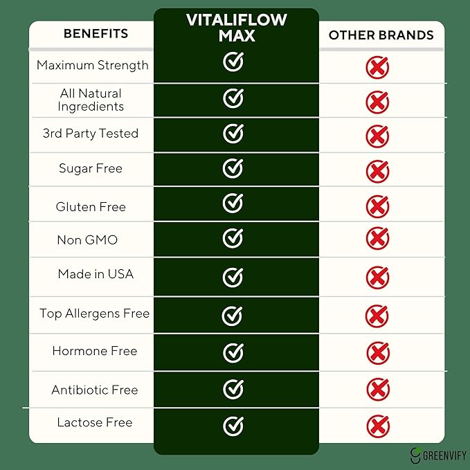 Vitaliflow Max Digestive Enzyme Supplement, 60 Veggie Capsules, Maximum Strength with Lactobacillus & Bromelain (5)
