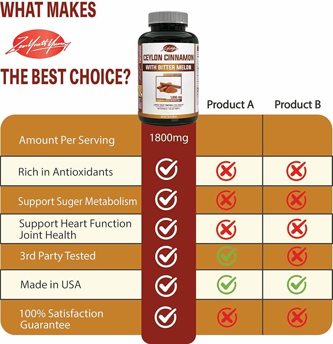 zyy Organic Ceylon Cinnamon Supplements with Bitter Melon 1830mg | Non-GMO Gluten-Free | Certified Organic Ceylon Cinnamon Powder Pills | Supports Blood Sugar & Heart Health | Antioxidant-180ct
